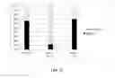 Fig. 15 - BCL6 expression in eutopic endometrium as a marker for endometriosis and subfertility