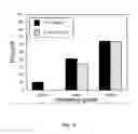 Fig. 16 - BCL6 expression in eutopic endometrium as a marker for endometriosis and subfertility