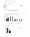 Fig. 22 - Immobilized protein system for rapid and enhanced multiplexed diagnostics