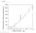 Fig. 08 - Method for detection of basic peptide and reagent for detection of basic peptide