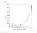 Fig. 09 - Method for detection of basic peptide and reagent for detection of basic peptide