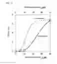 Fig. 10 - Method for detection of basic peptide and reagent for detection of basic peptide