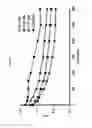 Fig. 03 - Method for cell-free protein synthesis involved with pH control with amino acid decarboxylase