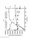 Fig. 08 - Method for cell-free protein synthesis involved with pH control with amino acid decarboxylase