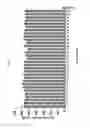 Fig. 12 - Method for cell-free protein synthesis involved with pH control with amino acid decarboxylase