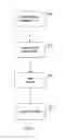 Fig. 05 - AUTOMATED REAGENT DISPENSING SYSTEM AND METHOD OF OPERATION