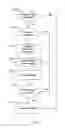 Fig. 18 - AUTOMATED REAGENT DISPENSING SYSTEM AND METHOD OF OPERATION
