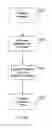 Fig. 22 - AUTOMATED REAGENT DISPENSING SYSTEM AND METHOD OF OPERATION