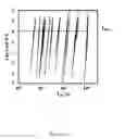 Fig. 34 - Massively parallel wafer-level reliability system and process for massively parallel wafer-level reliability testing