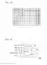 Fig. 19 - Test point circuit, scan flip-flop for sequential test, semiconductor device and design device