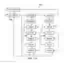 Fig. 13 - TDI/TMS DDR coupled JTAG domain with 6 preset flip flops