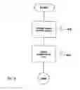 Fig. 07 - Measuring arrangement for detecting a magnetic unidirectional flux in the core of a transformer