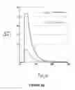 Fig. 13 - AQUEOUS CONTRAST AGENTS FOR DYNAMIC MRI AND MRA