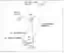 Fig. 01 - Global positioning device