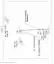 Fig. 02 - Global positioning device
