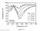 Fig. 04 - Nano bi-material electromagnetic spectrum shifter