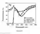 Fig. 09 - Nano bi-material electromagnetic spectrum shifter