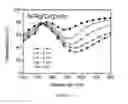 Fig. 22 - Nano bi-material electromagnetic spectrum shifter