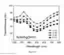 Fig. 32 - Nano bi-material electromagnetic spectrum shifter
