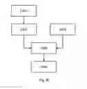 Fig. 07 - Lithography system, method and computer program product for hierarchical representation of two-dimensional or three-dimensional shapes