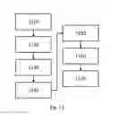 Fig. 16 - Lithography system, method and computer program product for hierarchical representation of two-dimensional or three-dimensional shapes