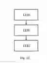 Fig. 17 - Lithography system, method and computer program product for hierarchical representation of two-dimensional or three-dimensional shapes