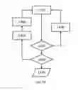 Fig. 19 - Lithography system, method and computer program product for hierarchical representation of two-dimensional or three-dimensional shapes