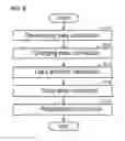 Fig. 09 - Image forming apparatus that ensures setting surface potential of photoreceptor drum with simple constitution