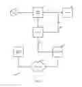 Fig. 04 - UTILITY PROVISIONING WITH IOT ANALYTICS