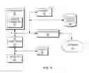 Fig. 07 - Multi-objective scheduling for on/off equipment