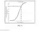 Fig. 10 - Adaptive performance targets for controlling a mobile machine