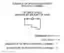 Fig. 01 - MACHINE TOOL FOR GENERATING SPEED DISTRIBUTION