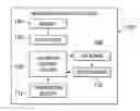 Fig. 01 - Systems and methods for control of a closed-loop system