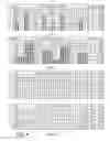 Fig. 06 - Method and device for noise reduction in multi-frequency clocking environment