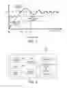 Fig. 02 - Power Thermal Policy Using Micro-Throttle