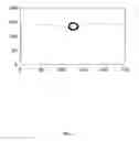 Fig. 03 - Eye-tracking enabled wearable devices