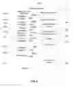 Fig. 03 - USER INTERFACES AND ASSOCIATED PROCESSES FOR INFORMATION RESOURCES