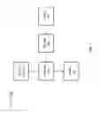 Fig. 03 - Haptic feedback for rotary inputs