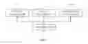 Fig. 11 - Multi-transducer tactile user interface for electronic devices