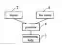 Fig. 01 - Electronic device and information processing method