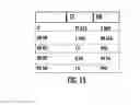 Fig. 16 - Device and method for recognizing hand gestures using time-of-flight sensing