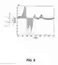 Fig. 09 - ACTIVITY DETECTION FOR GESTURE RECOGNITION