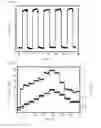 Fig. 06 - Graphene touch sensor, method for operating same, and method for manufacturing same