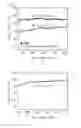 Fig. 14 - Graphene touch sensor, method for operating same, and method for manufacturing same