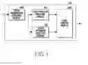 Fig. 05 - Method for providing events corresponding to touch attributes and electronic device thereof