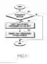 Fig. 06 - Method for providing events corresponding to touch attributes and electronic device thereof
