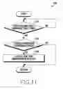 Fig. 12 - Method for providing events corresponding to touch attributes and electronic device thereof