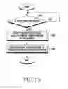 Fig. 14 - Method for providing events corresponding to touch attributes and electronic device thereof