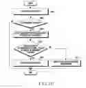Fig. 17 - Method for providing events corresponding to touch attributes and electronic device thereof