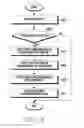 Fig. 19 - Method for providing events corresponding to touch attributes and electronic device thereof